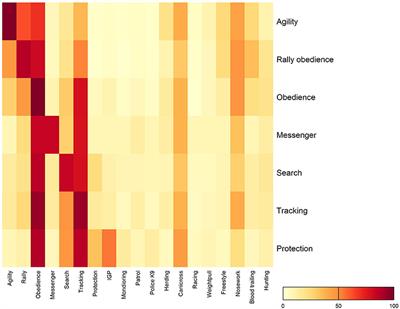 Physical activity and sport-specific training patterns in Swedish sporting and working trial dogs—A questionnaire survey